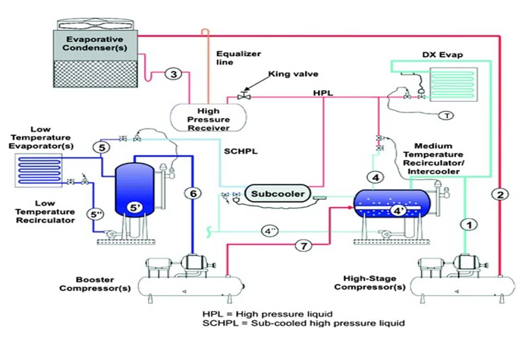 refrigeration-piping-instrumentation-diagram